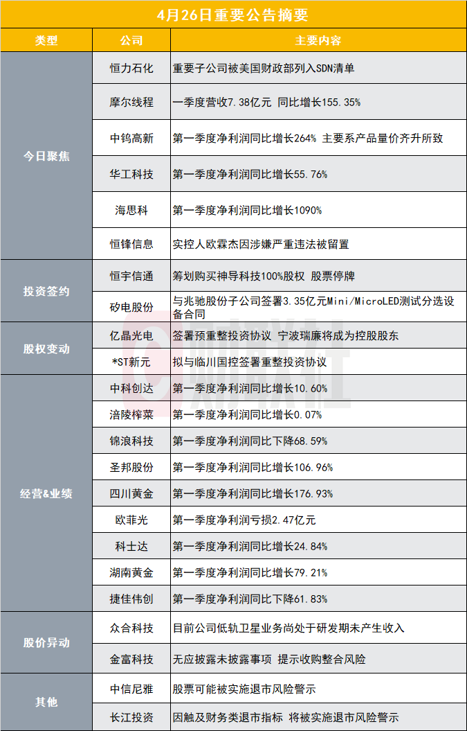 恒力石化大连炼化遭美制裁