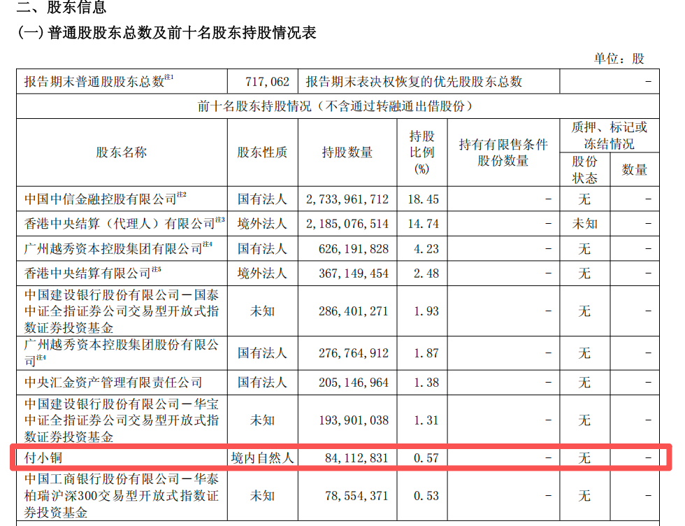 牛散付小铜杀入中信证券前十