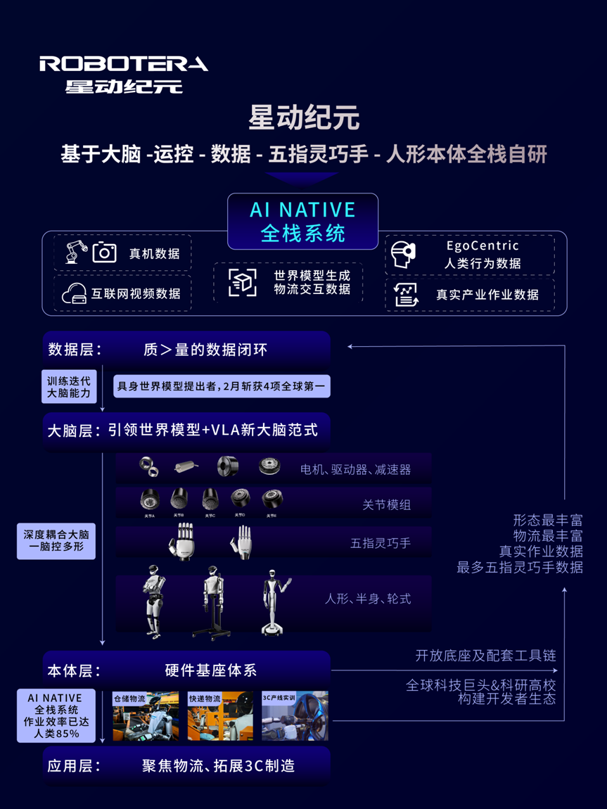 具身智能赛道热度攀升，星动纪元与无界动力同日官宣融资，商业化落地进程提速