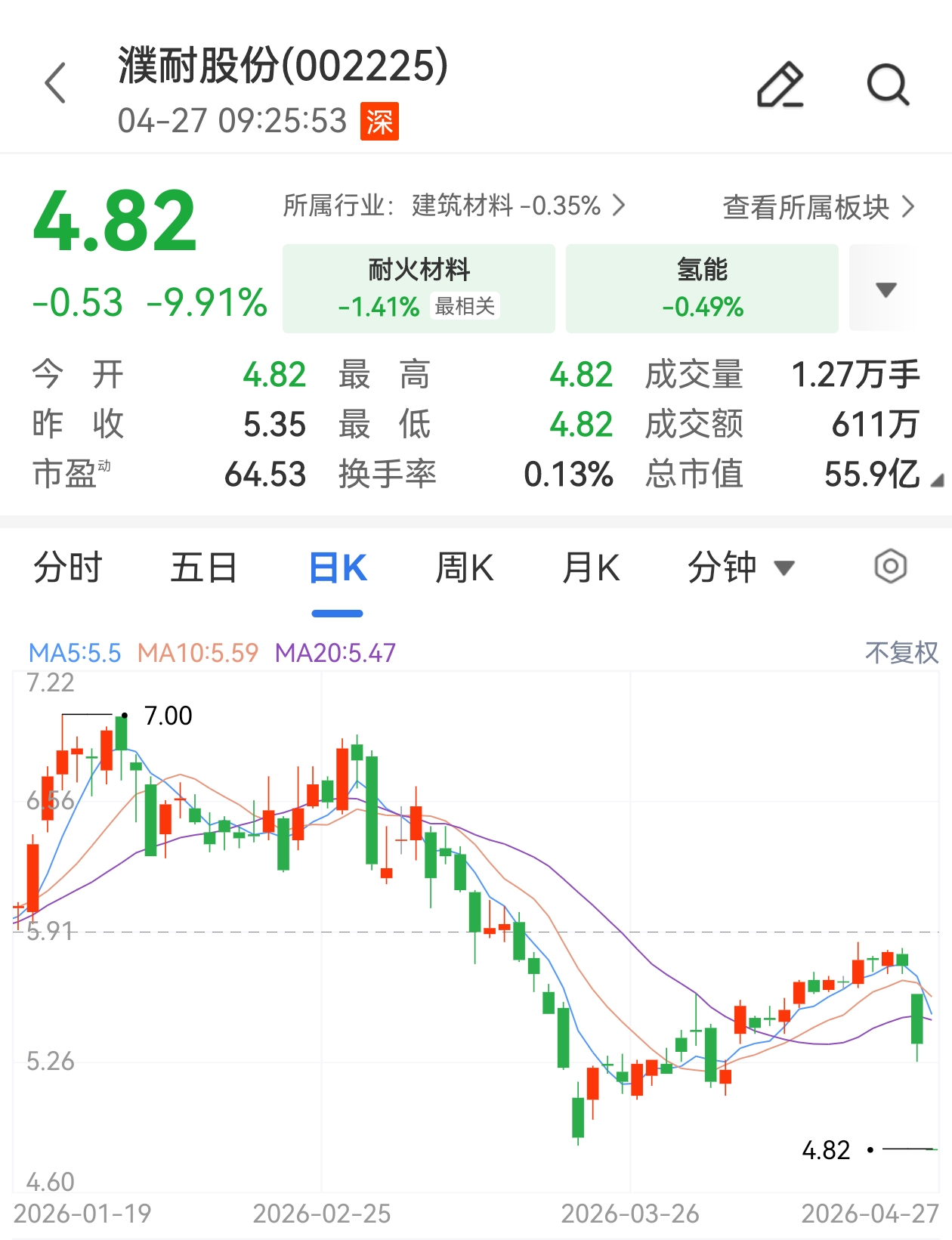 濮耐股份因走私石墨被起诉