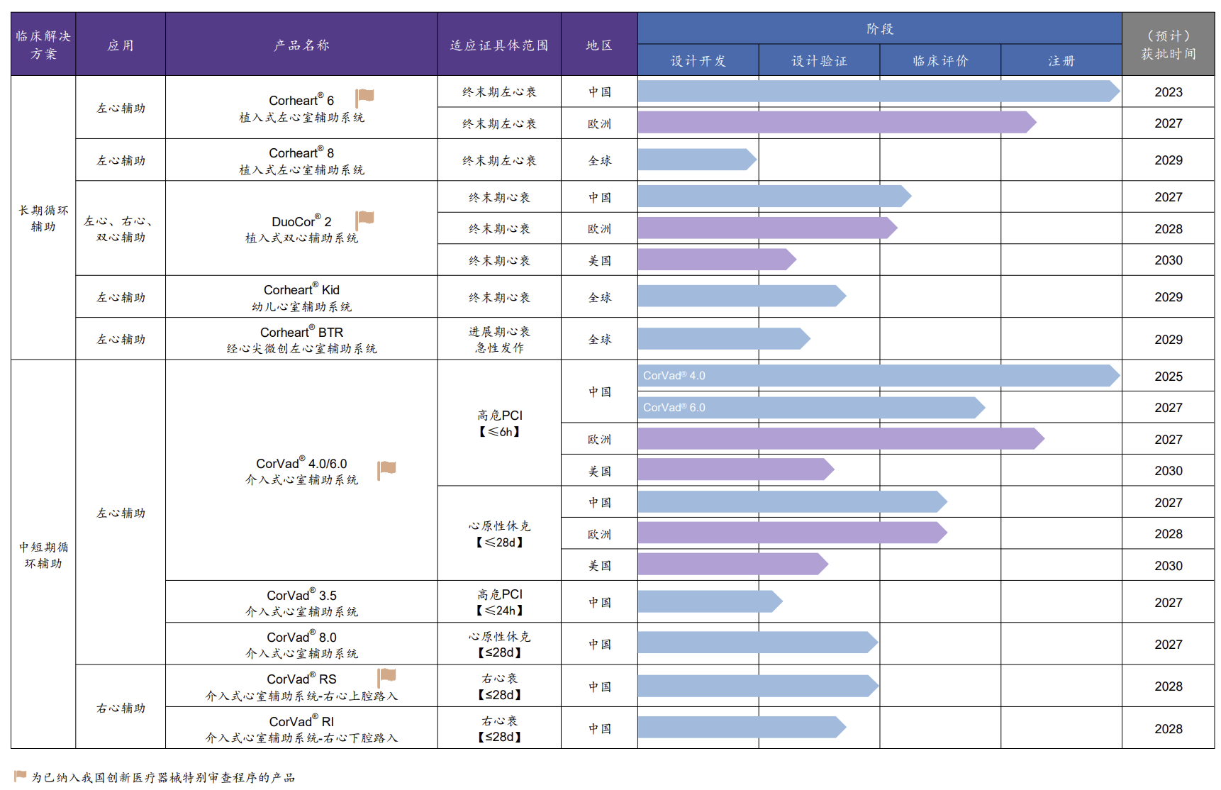 核心医疗完成科创板二轮问询