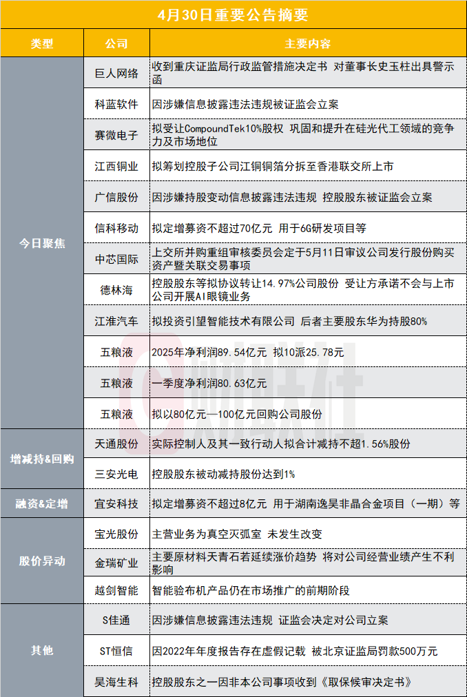 巨人网络及史玉柱收警示函
