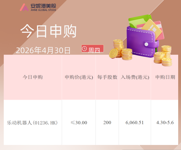 港股IPO早播报：乐动机器人启动招股，5月11日上市