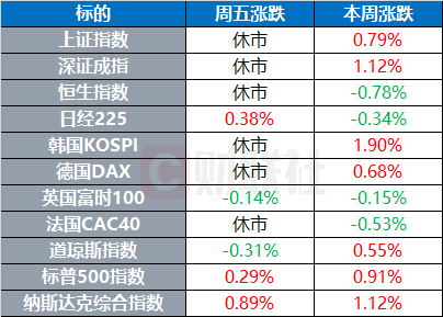 纳指首破25000点创历史新高