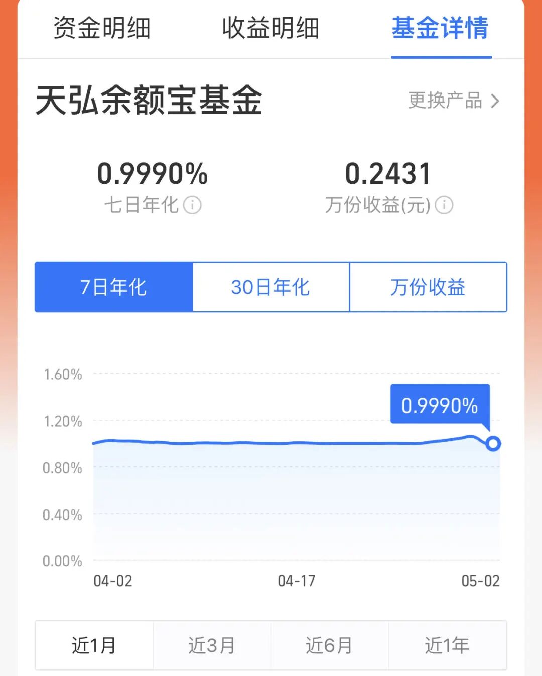 余额宝收益率正式破1%