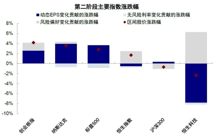 恒生科技指数跌出十年底部