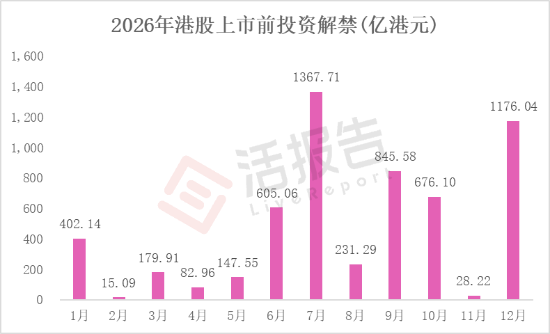7800亿港股解禁潮来袭