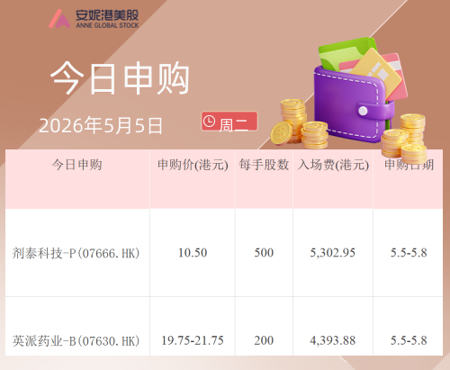剂泰科技与英派药业同日招股