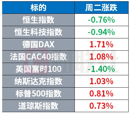 AMD财报爆火，AI芯片狂飙