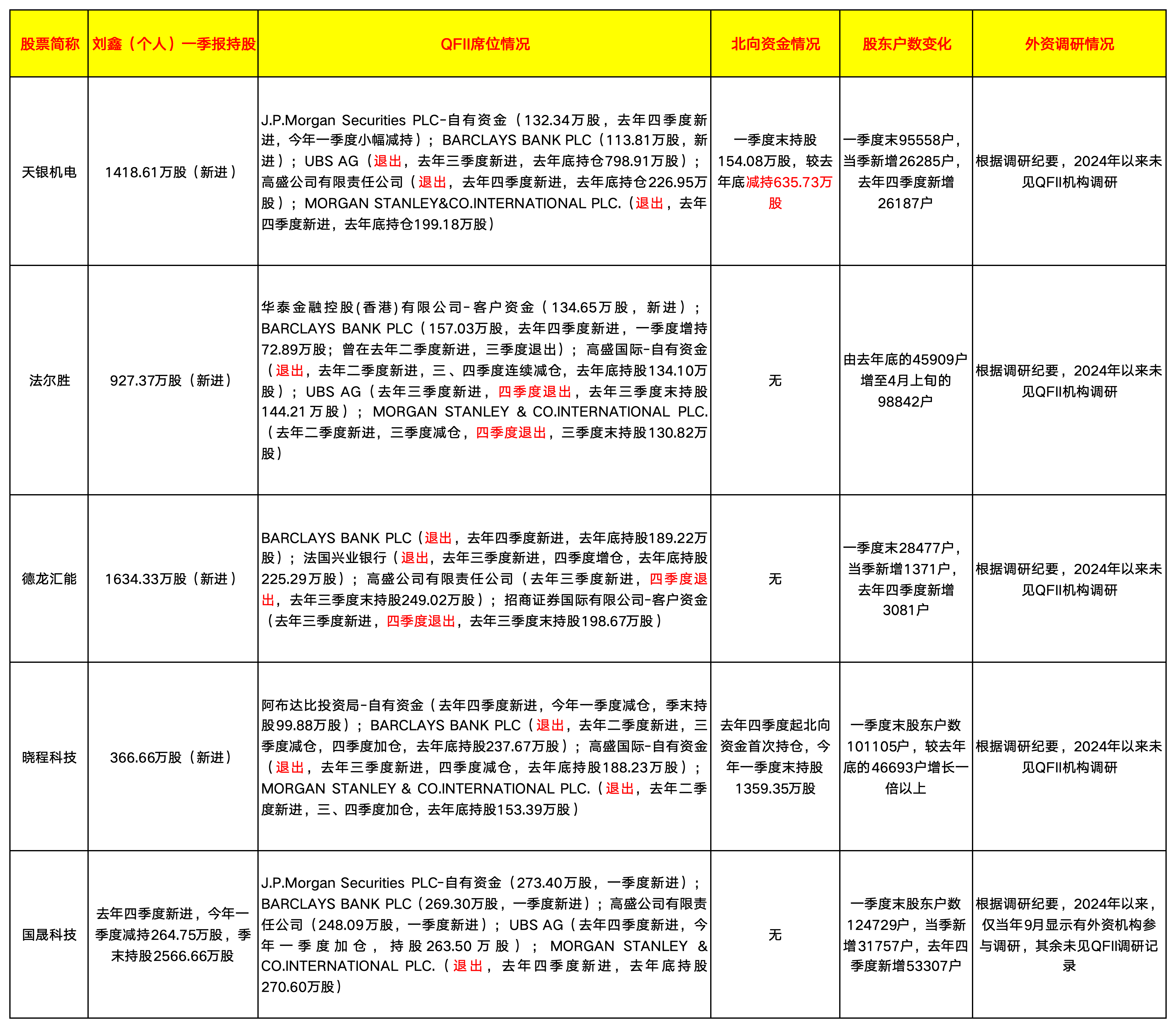 90后股民带火“鑫多多”概念股
