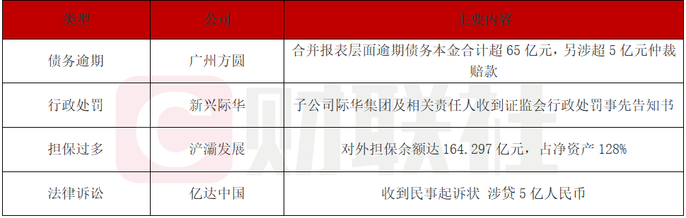 多家房企债务违约暴雷