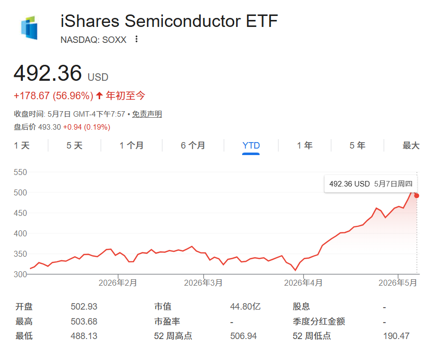 大摩上调三只半导体股目标价