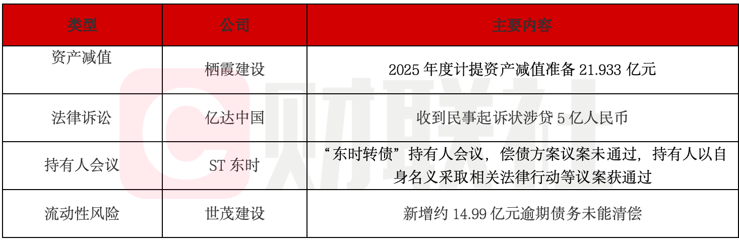 栖霞建设计提21.93亿资产减值