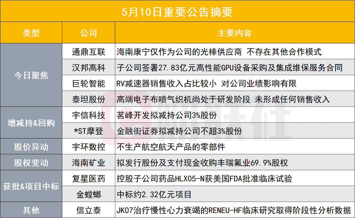 汉邦高科签27.83亿元GPU大单