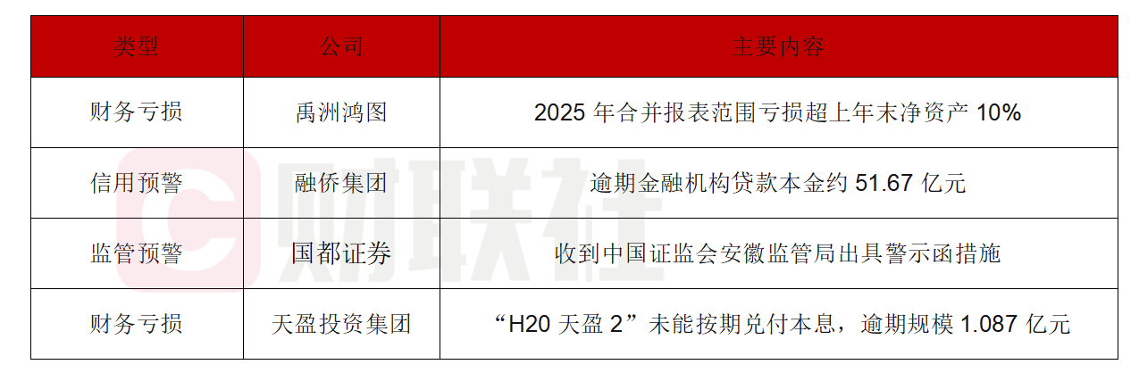 禹洲鸿图与融侨集团深陷债务危机