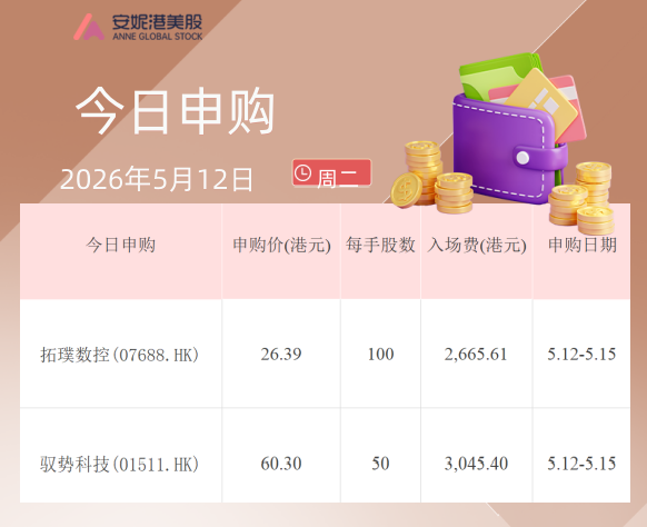 两只港股新股5月20日同日上市