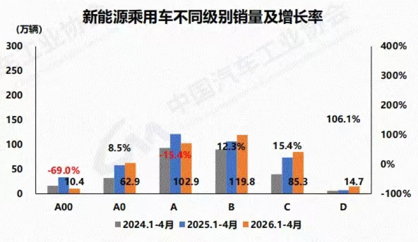新能源车渗透率首破60%