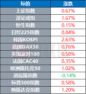 沃什正式执掌美联储
