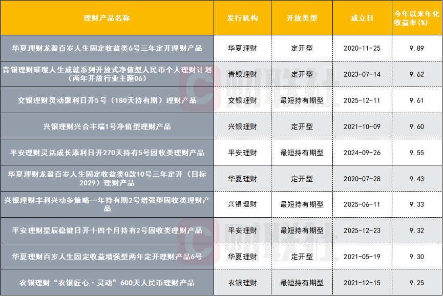 交银理财爆款产品规模暴增27倍