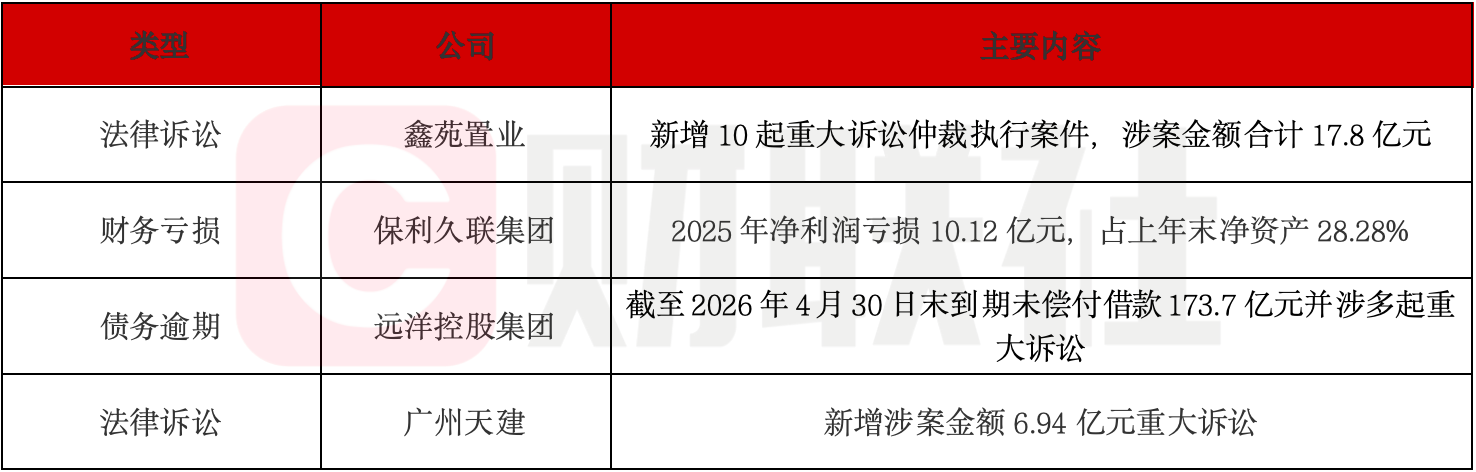 四家房企深陷债务危机