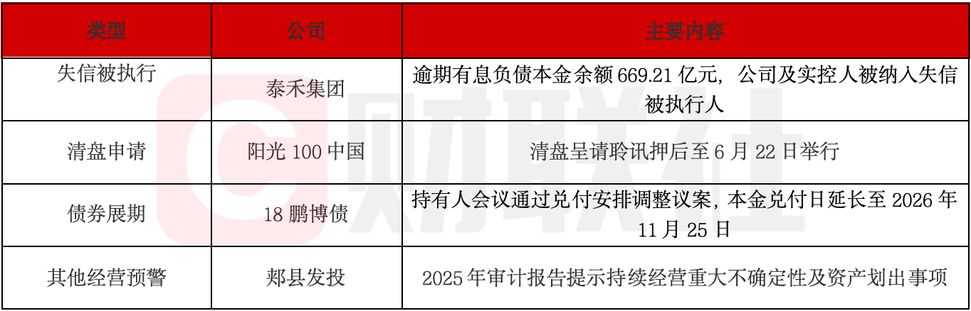 阳光100清盘聆讯再推迟