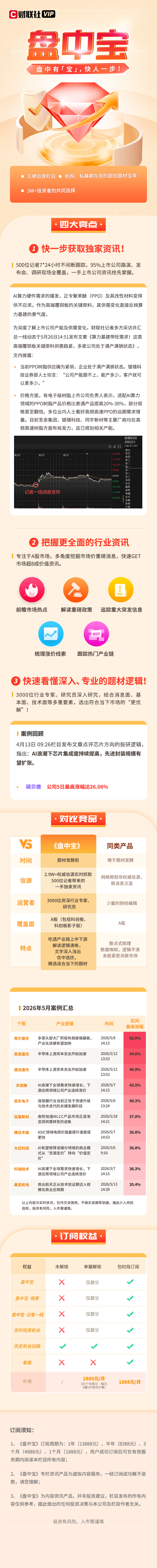盘中宝