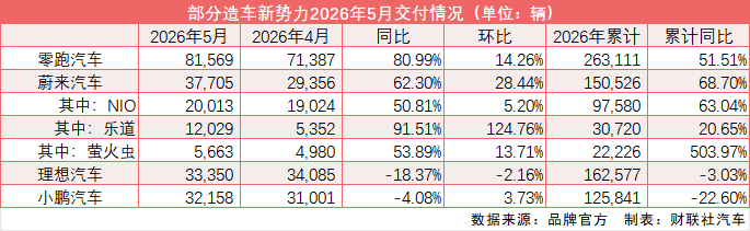 财联社汽车早报：6月2日 