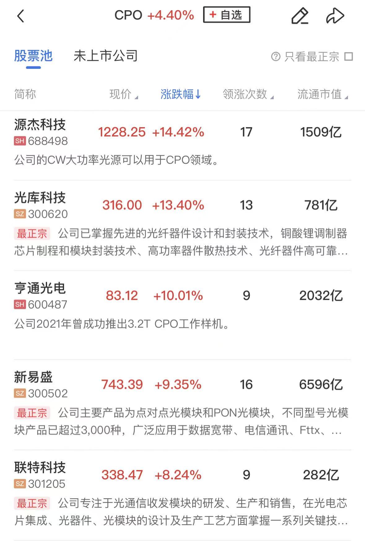 创业板指探底回升涨超2%，AI硬件全线回暖，CPO、光纤概念涨幅居前 