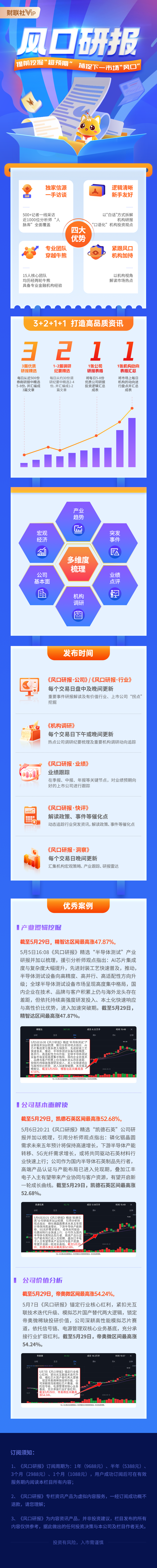 风口研报