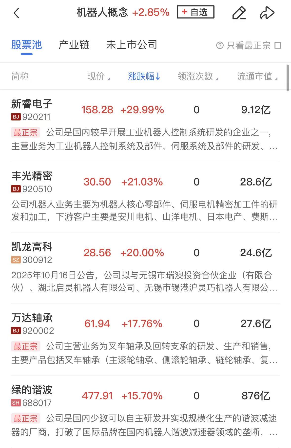 创业板指涨超1.5%，机器人概念股全线爆发，PCB等算力硬件方向反弹