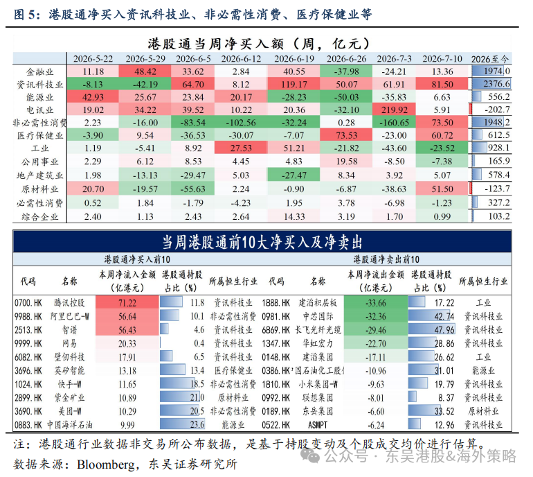 港股强势反弹，AI与医药成领涨主力