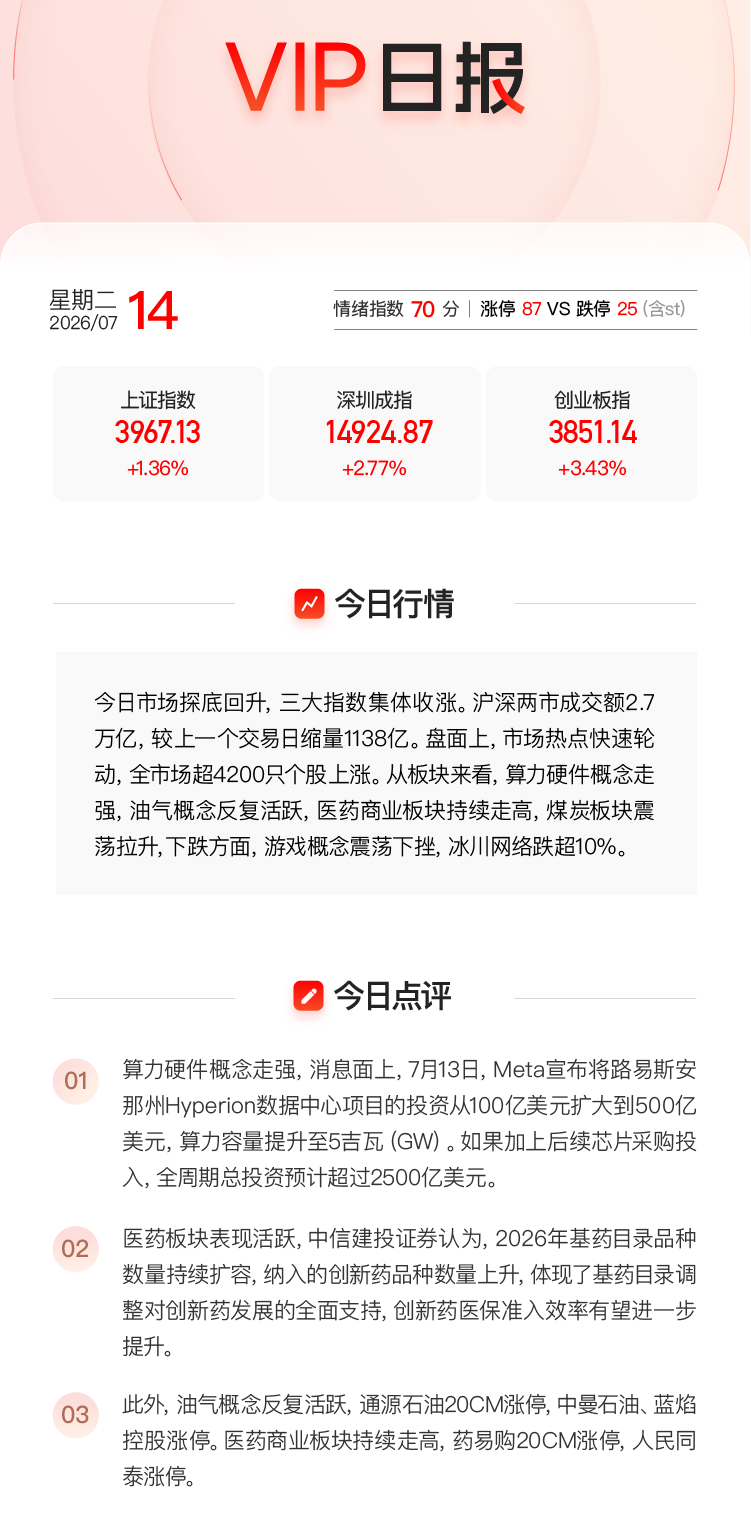 VIP日报：算力硬件概念走强，栏目解读研报数据，提及PCB焦点公司涨停