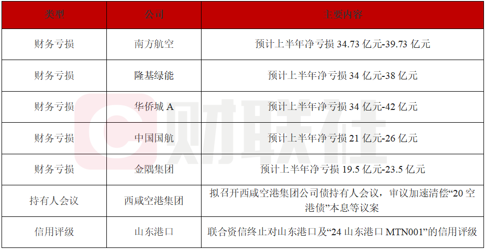 多家上市公司预告巨额亏损