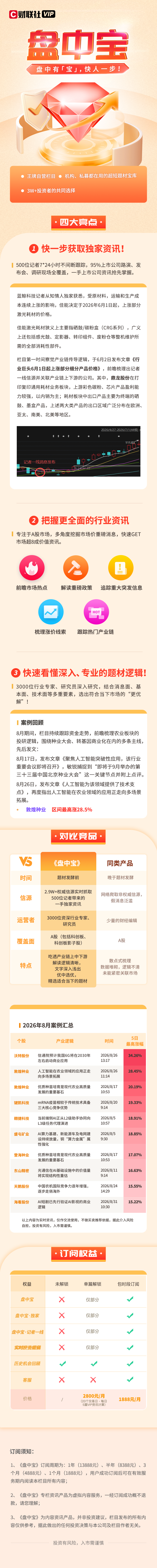 盘中宝