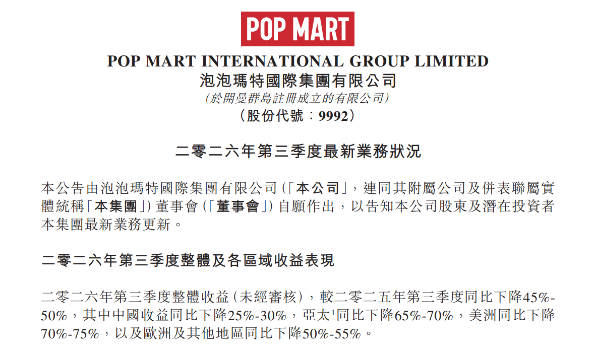 泡泡玛特:2026年第三季度整体收益同比下降45%-50%配图