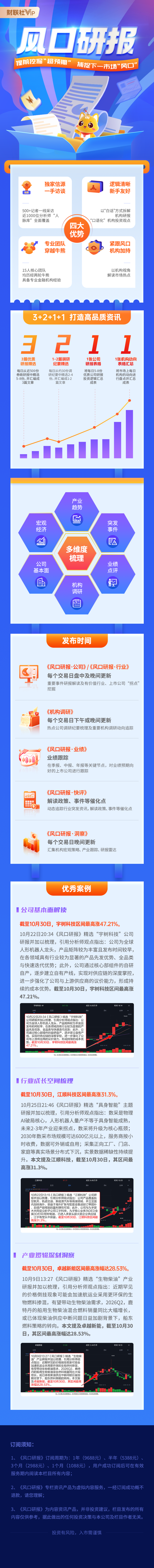 风口研报